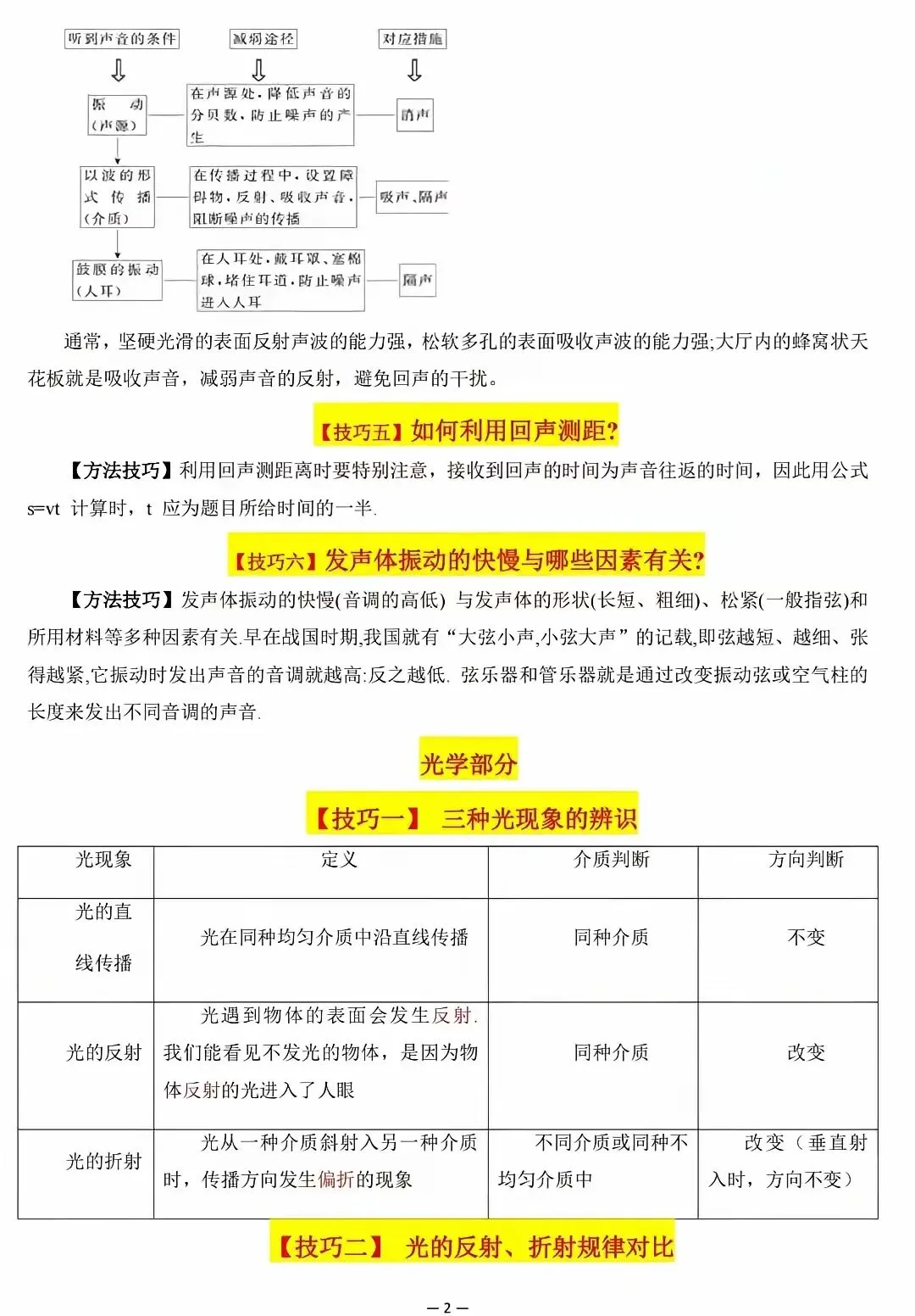 超全整理!中考物理解题技巧大集合 第2张 超全整理!中考物理解题技巧大集合 第2张