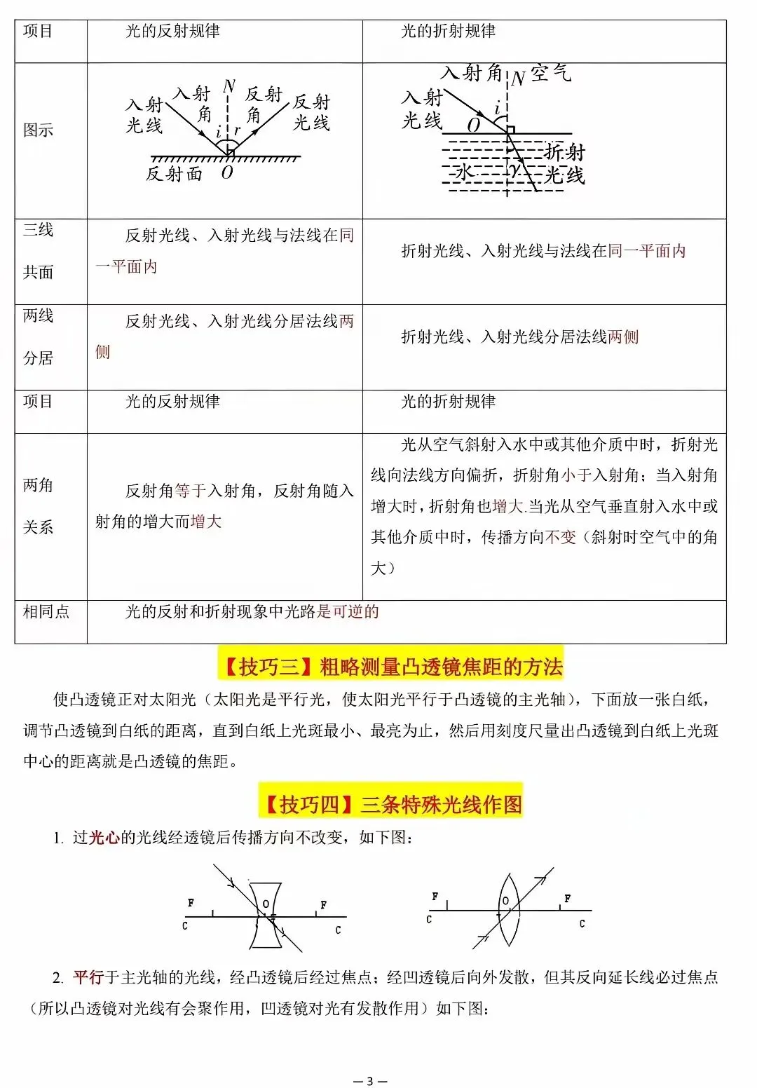 超全整理!中考物理解题技巧大集合 第3张 超全整理!中考物理解题技巧大集合 第3张