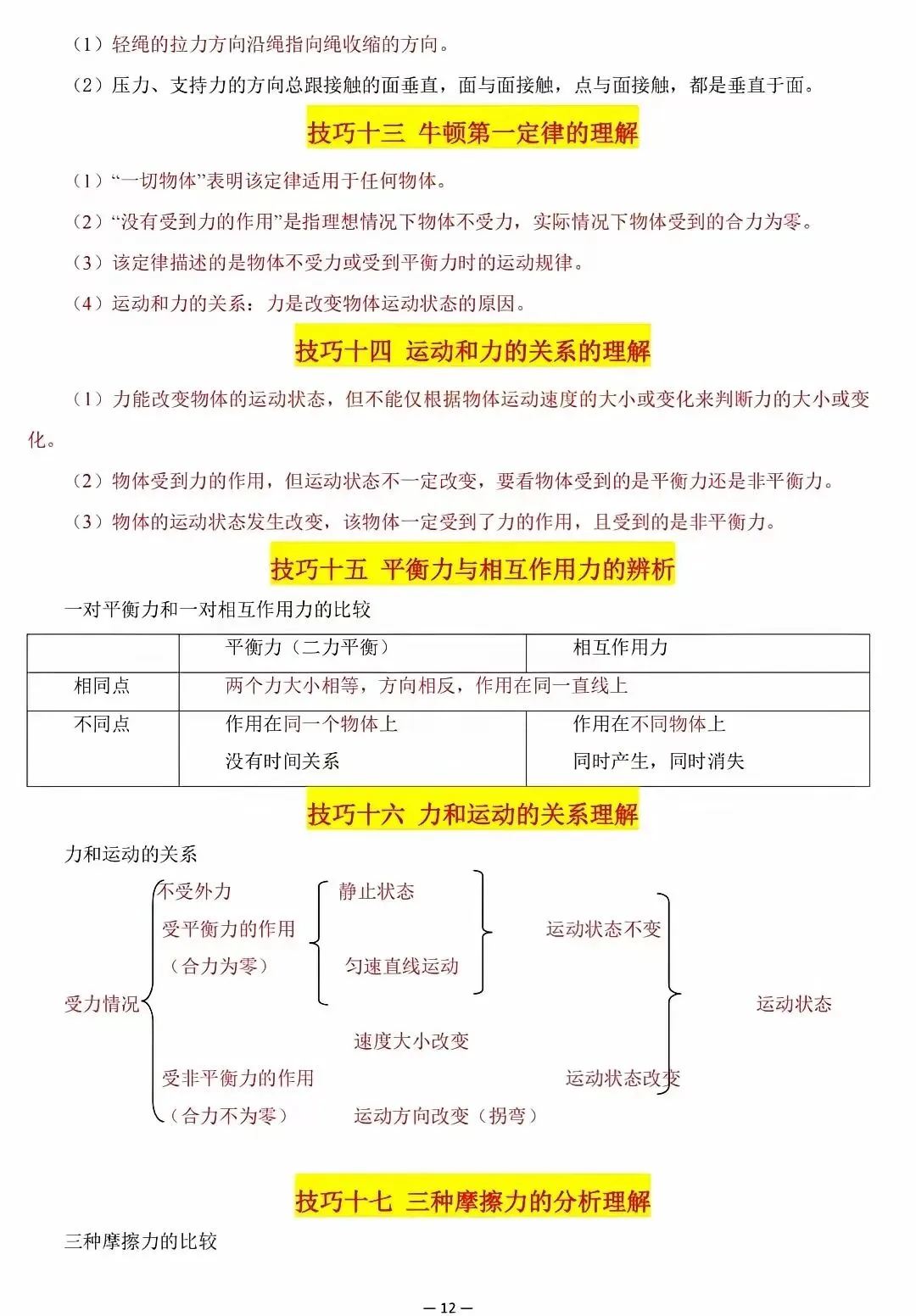 超全整理!中考物理解题技巧大集合 第12张 超全整理!中考物理解题技巧大集合 第12张