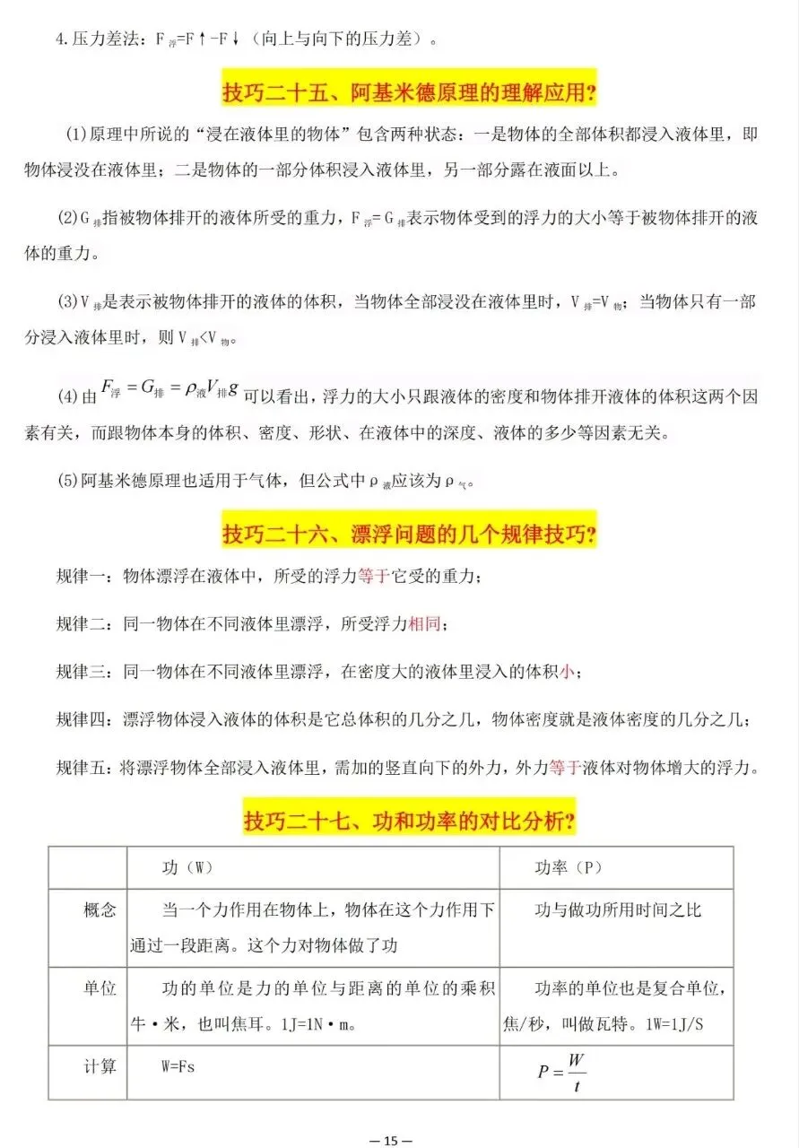 超全整理!中考物理解题技巧大集合 第15张 超全整理!中考物理解题技巧大集合 第15张