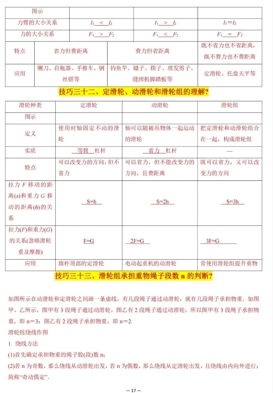 超全整理!中考物理解题技巧大集合 第17张 超全整理!中考物理解题技巧大集合 第17张
