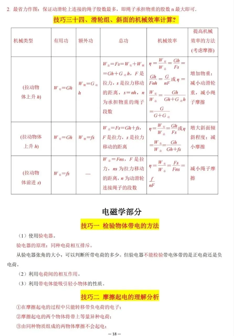 超全整理!中考物理解题技巧大集合 第18张 超全整理!中考物理解题技巧大集合 第18张