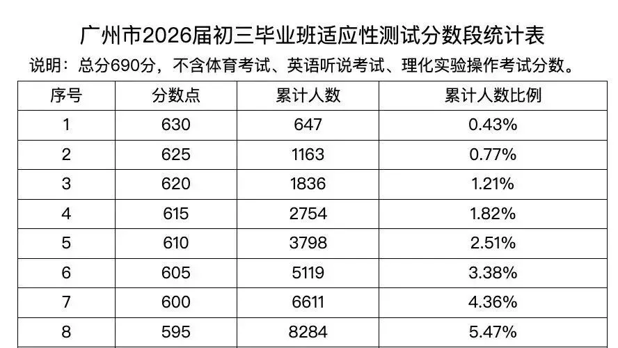 市局实锤广州中考没“省票”!深中同天发文“深中等你”? 第2张 市局实锤广州中考没“省票”!深中同天发文“深中等你”? 第2张