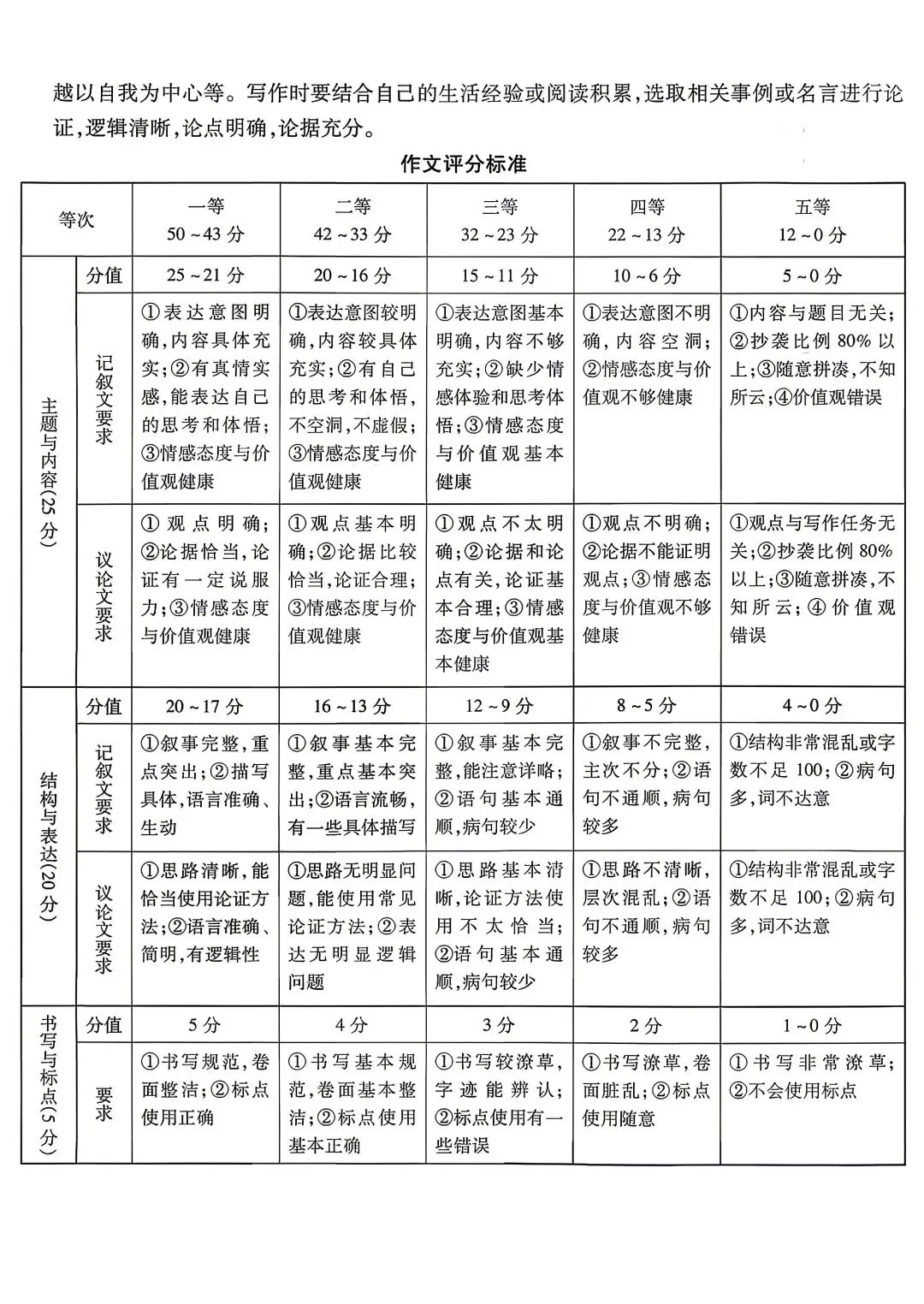 2026年漯河市名校二模语文试卷 第11张 2026年漯河市名校二模语文试卷 第11张