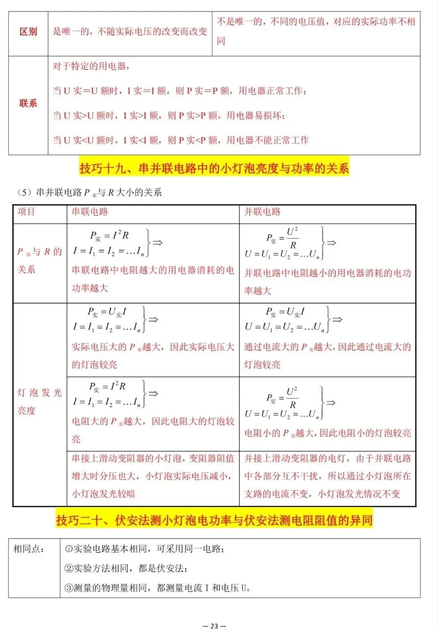 超全整理!中考物理解题技巧大集合 第23张 超全整理!中考物理解题技巧大集合 第23张