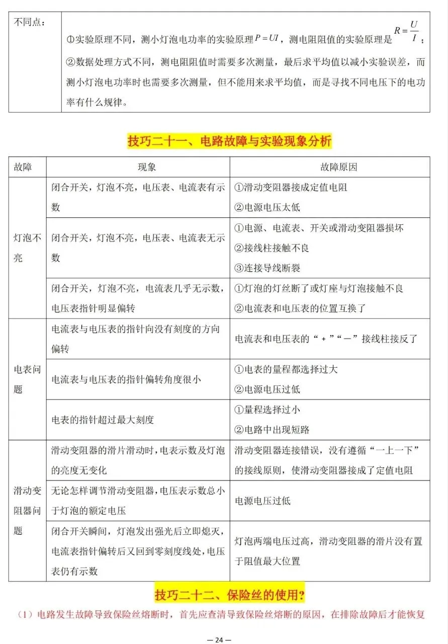 超全整理!中考物理解题技巧大集合 第24张 超全整理!中考物理解题技巧大集合 第24张