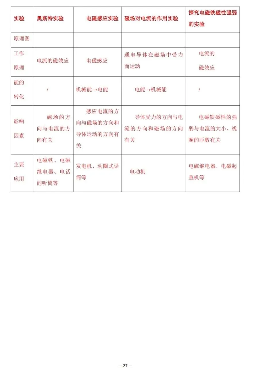 超全整理!中考物理解题技巧大集合 第27张