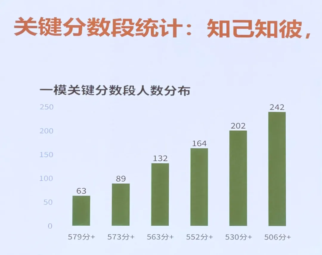 玄外、树人、明道等校最新官方数据!中考一模多少分能上四大、六大? 第3张 玄外、树人、明道等校最新官方数据!中考一模多少分能上四大、六大? 第3张