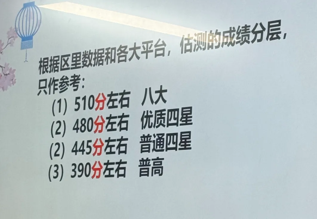 玄外、树人、明道等校最新官方数据!中考一模多少分能上四大、六大? 第7张 玄外、树人、明道等校最新官方数据!中考一模多少分能上四大、六大? 第7张