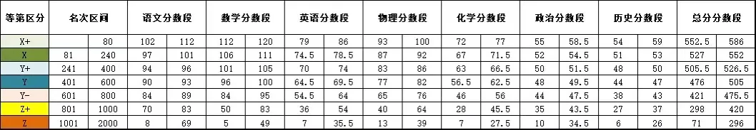 玄外、树人、明道等校最新官方数据!中考一模多少分能上四大、六大? 第8张 玄外、树人、明道等校最新官方数据!中考一模多少分能上四大、六大? 第8张