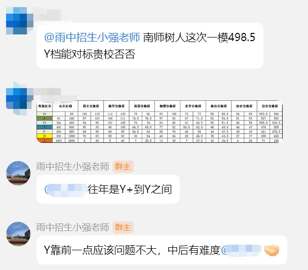 玄外、树人、明道等校最新官方数据!中考一模多少分能上四大、六大? 第9张 玄外、树人、明道等校最新官方数据!中考一模多少分能上四大、六大? 第9张