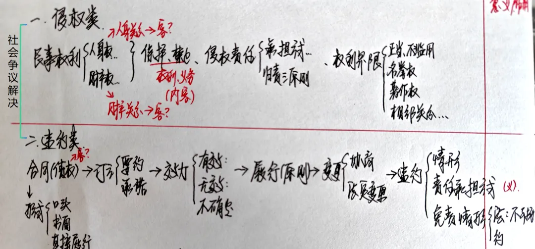 从2024年一道高考真题,看侵权责任和违约责任的竞合 第4张
