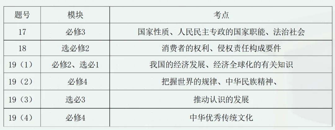 从2024年一道高考真题,看侵权责任和违约责任的竞合 第5张
