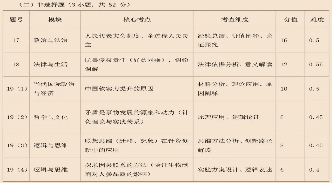 从2024年一道高考真题,看侵权责任和违约责任的竞合 第6张