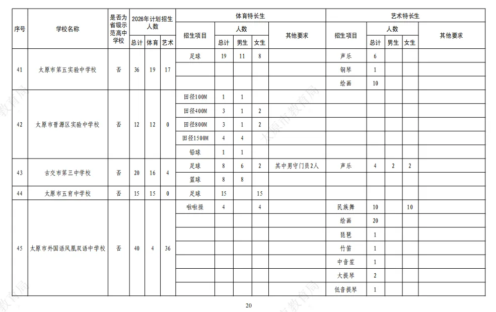 2026年太原中考特长生开始报名,家长们提前准备!附:26年招生计划! 第12张