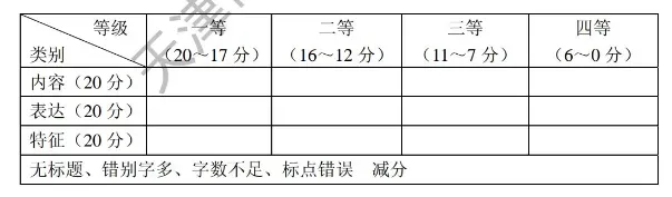 天津高考作文历年真题,命题人思路解读! 第5张