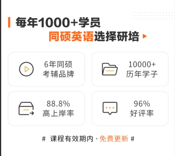 刚整理完2026同等学力申硕英语真题 包含答案快存好! 第22张