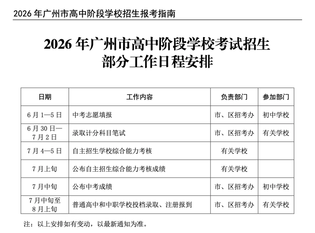 广州中考《报考指南》发布!招生计划、志愿填报一文看懂(附电子版下载) 第5张