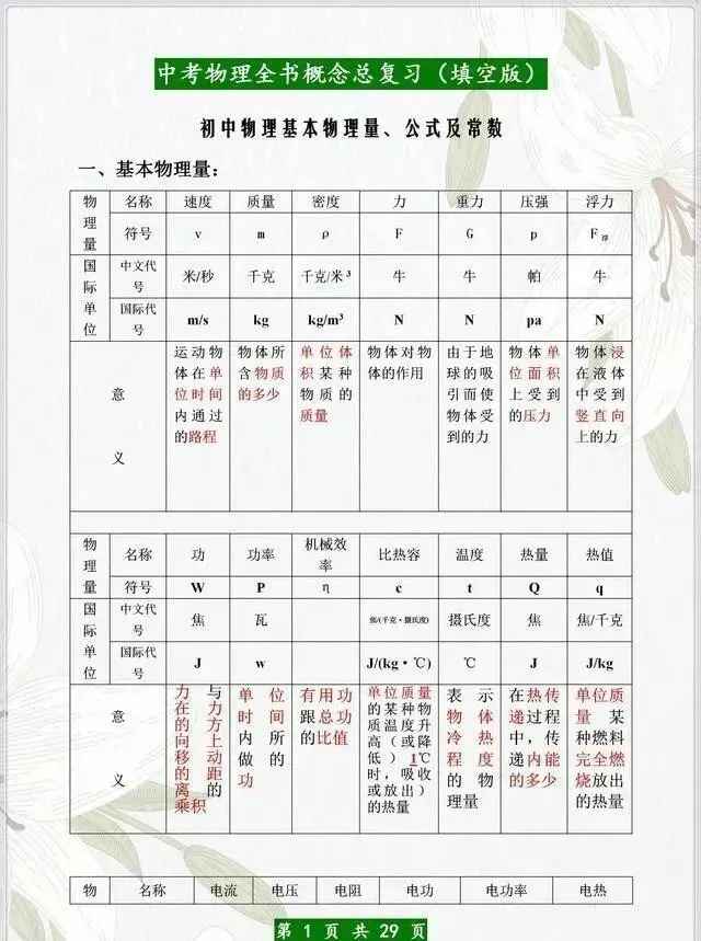 中考物理:全书概念总复习(填空版) 第2张