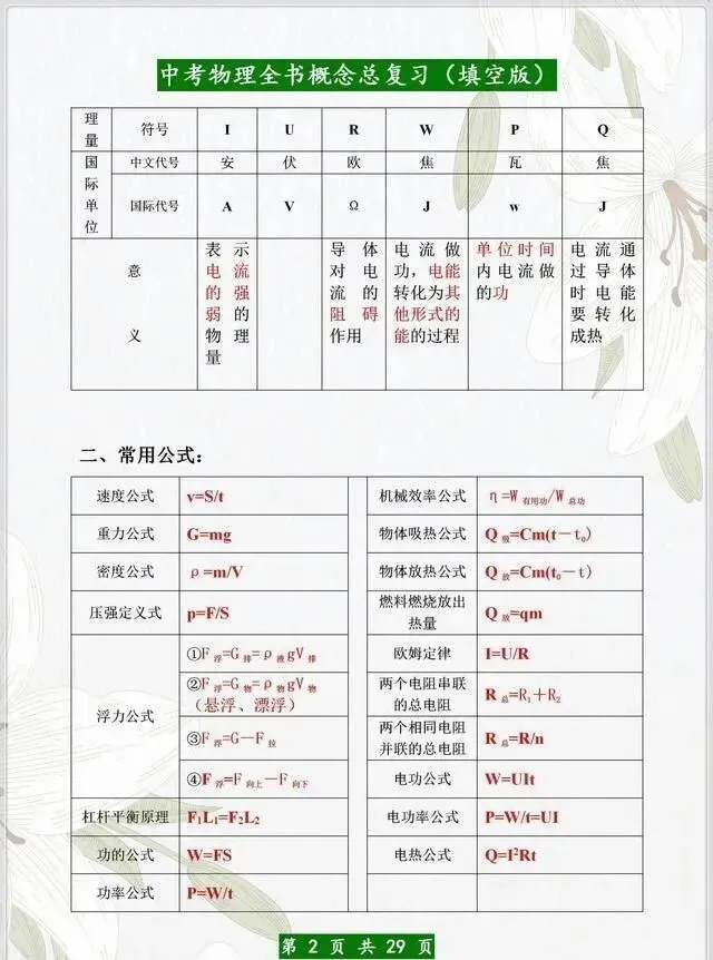 中考物理:全书概念总复习(填空版) 第3张