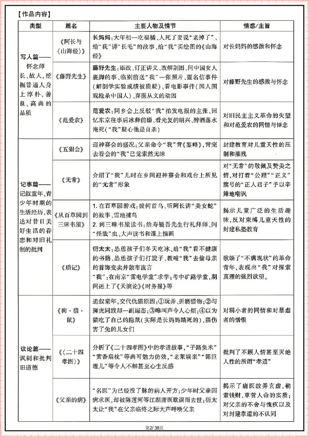 【中考语文名著考点汇总】2026年中考语文教材12部名著知识梳理(可下载打印) 第2张