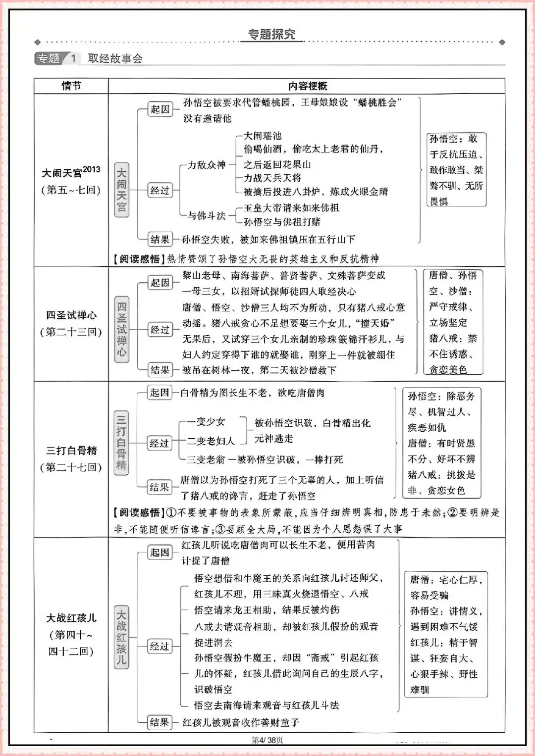 【中考语文名著考点汇总】2026年中考语文教材12部名著知识梳理(可下载打印) 第4张