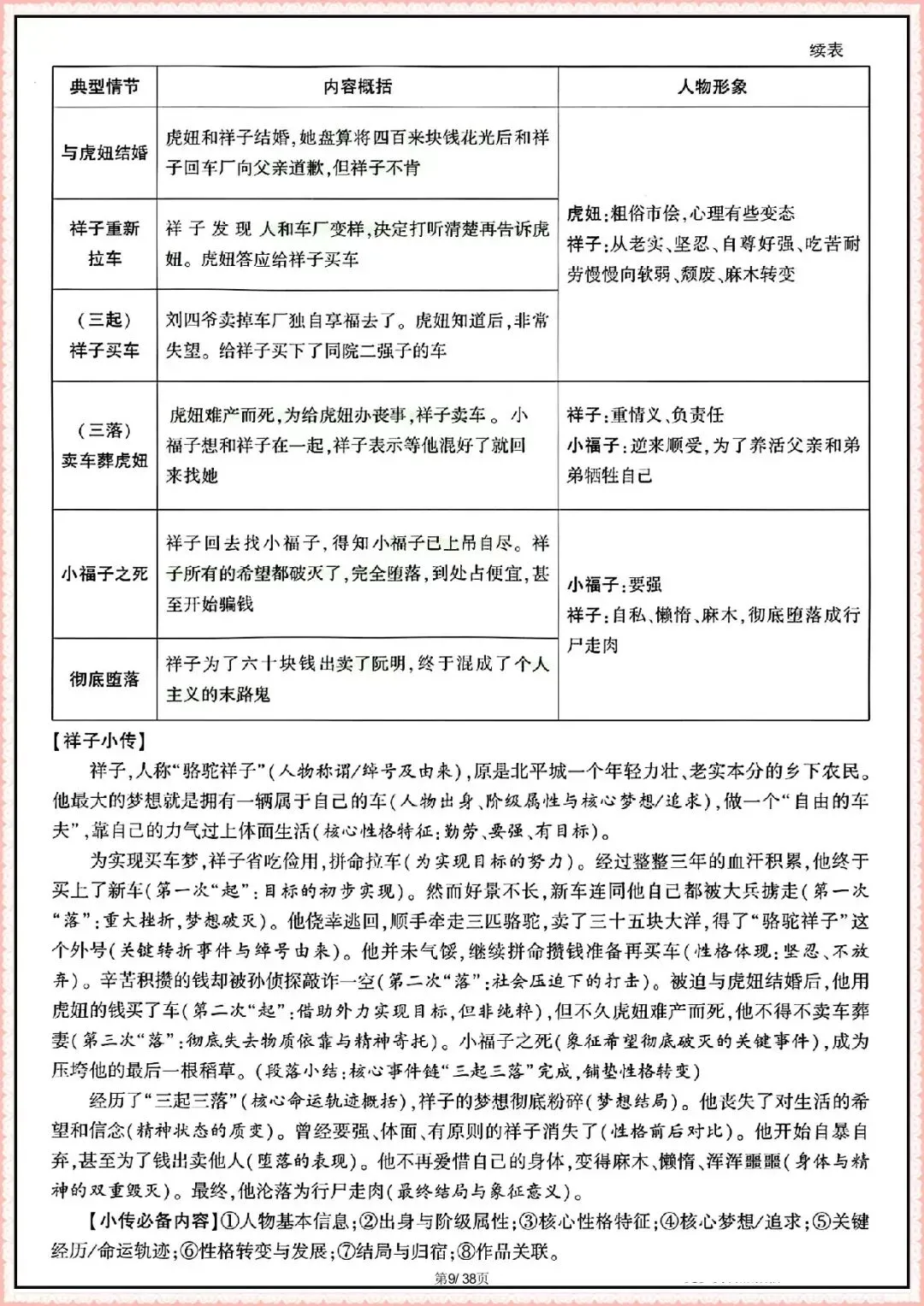 【中考语文名著考点汇总】2026年中考语文教材12部名著知识梳理(可下载打印) 第6张