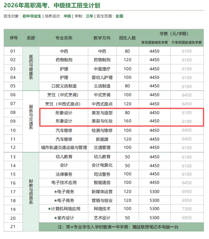 广东中考分数低?想读形象设计,这些学校低分稳稳上车 第3张