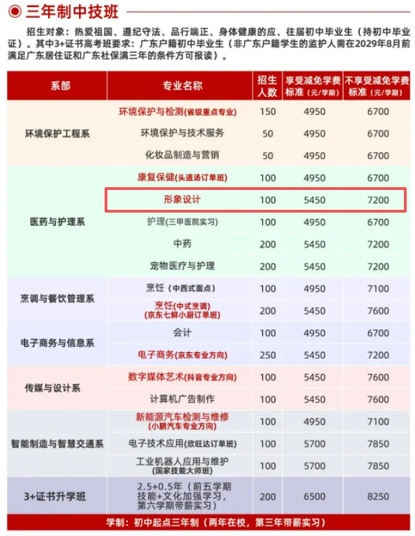 广东中考分数低?想读形象设计,这些学校低分稳稳上车 第6张