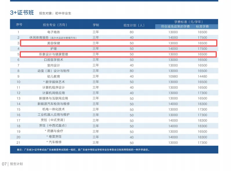 广东中考分数低?想读形象设计,这些学校低分稳稳上车 第9张