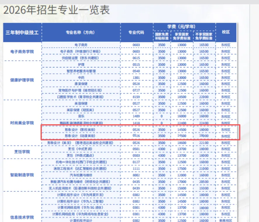 广东中考分数低?想读形象设计,这些学校低分稳稳上车 第12张