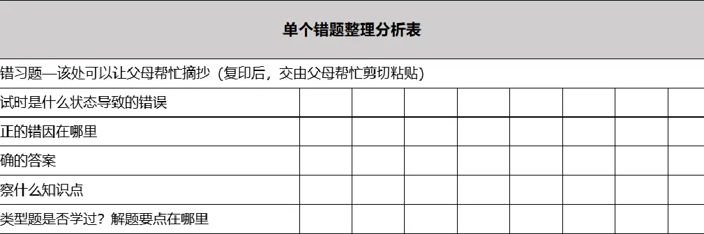 中考往届考生经验分享!一模成绩与中考成绩能差多少分?考后如何复盘? 第5张