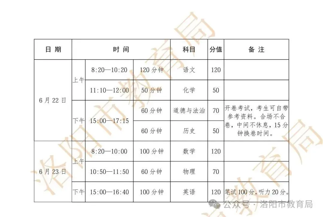 洛阳中考大改革!普通学生可报10个志愿! 第5张