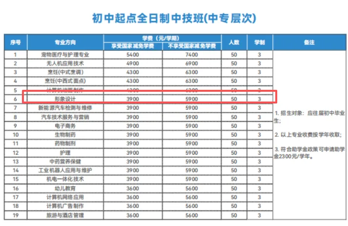 广东中考分数低?想读形象设计,这些学校低分稳稳上车 第21张