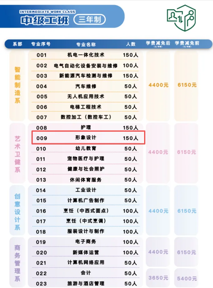 广东中考分数低?想读形象设计,这些学校低分稳稳上车 第24张