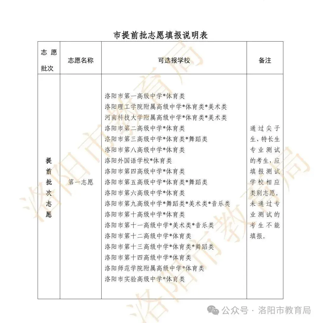 洛阳中考大改革!普通学生可报10个志愿! 第10张