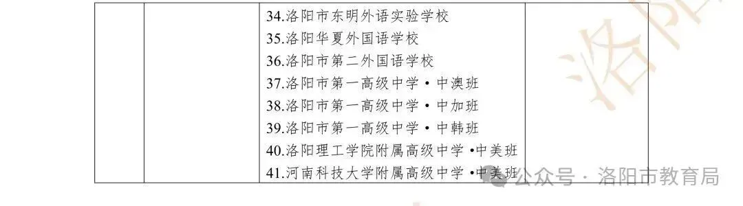 洛阳中考大改革!普通学生可报10个志愿! 第12张