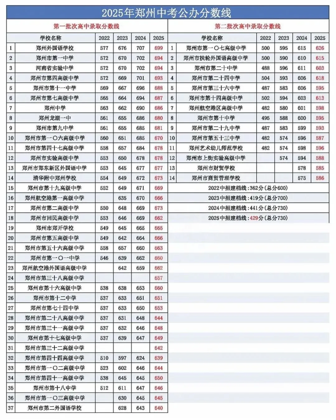 速看,2026郑州中考政策解读 第3张 速看,2026郑州中考政策解读 第3张