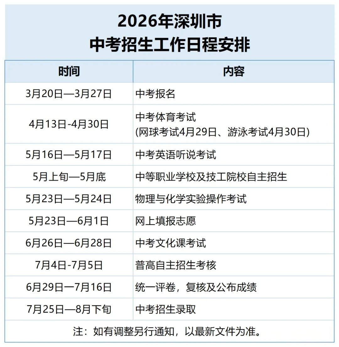2026年深圳市中考时间安排/志愿填报/录取规则/录取批次/往年录取分数 第2张 2026年深圳市中考时间安排/志愿填报/录取规则/录取批次/往年录取分数 第2张