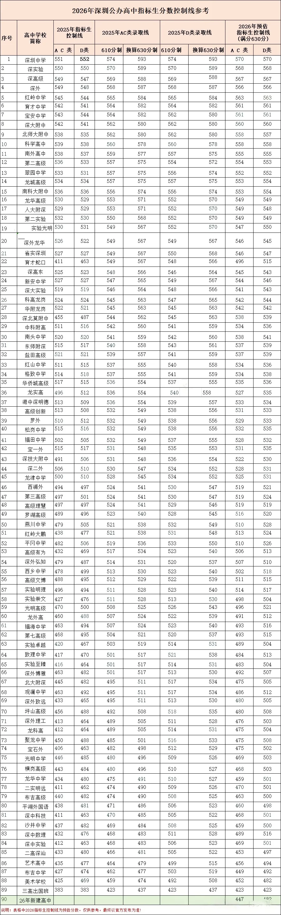 2026年深圳市中考时间安排/志愿填报/录取规则/录取批次/往年录取分数 第38张 2026年深圳市中考时间安排/志愿填报/录取规则/录取批次/往年录取分数 第38张