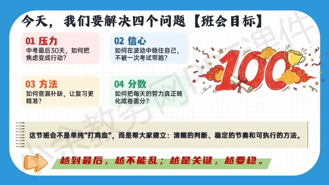 初中九年级(初三)中考冲刺动员主题班会《决战 30 天,我们勇攀高峰》PPT 课件+发言稿 第3张
