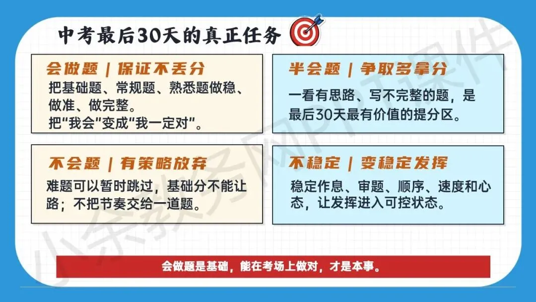 初中九年级(初三)中考冲刺动员主题班会《决战 30 天,我们勇攀高峰》PPT 课件+发言稿 第23张