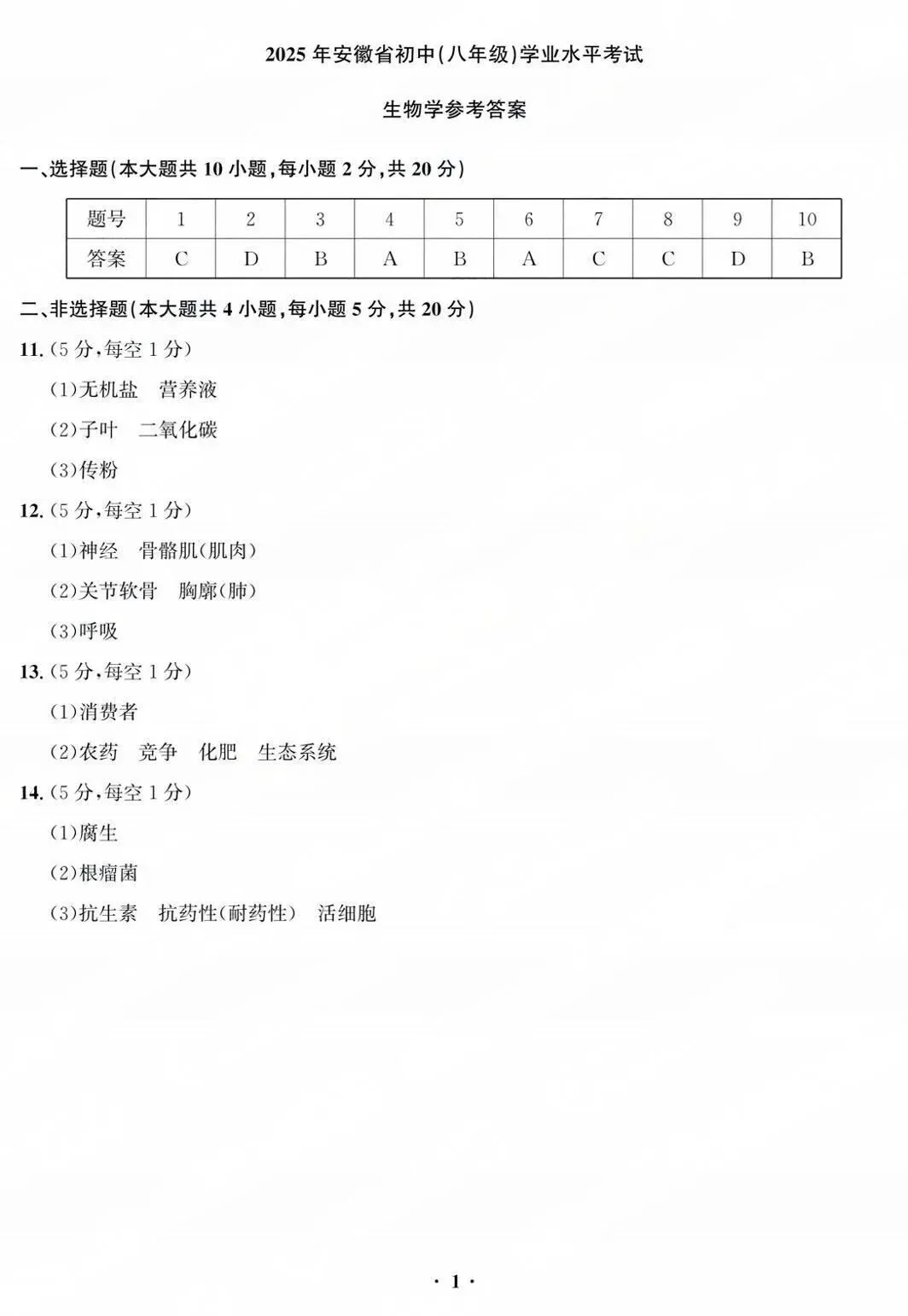 八年级学业水平考试试卷(地理、生物)有答案 第8张