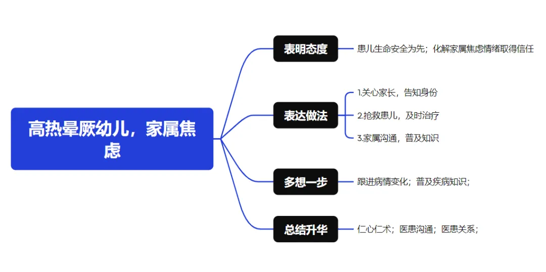 医疗结构化面试真题(第79期) 第7张 医疗结构化面试真题(第79期) 第7张
