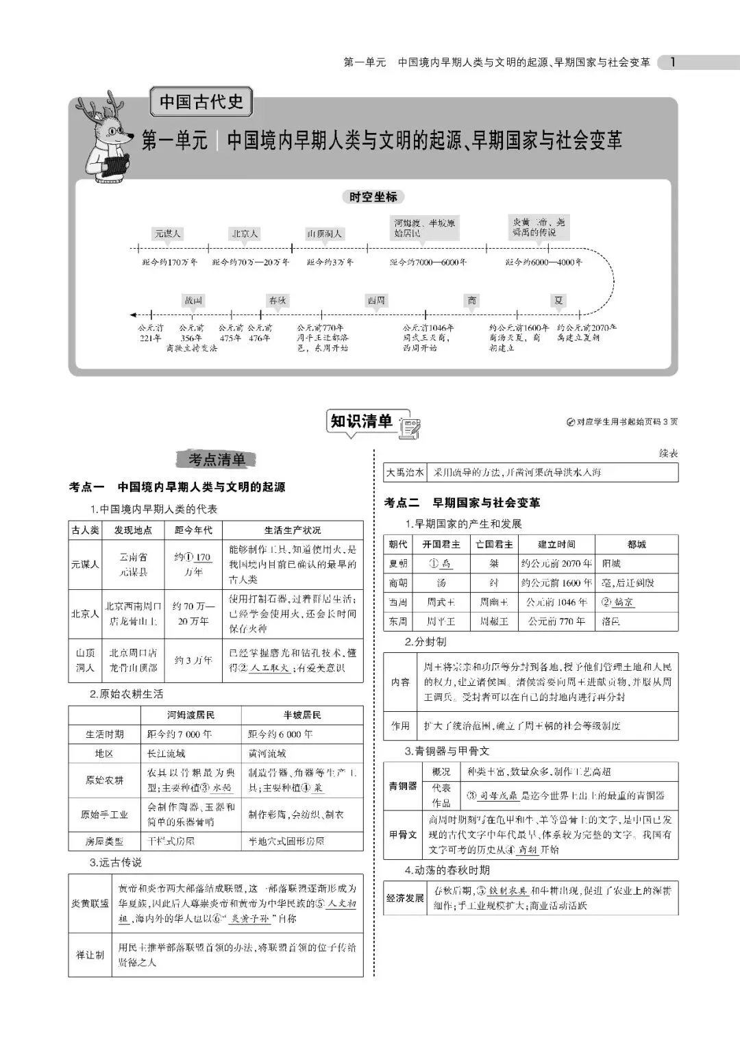 中考历史知识点总结1(可下载,PDF电子打印版,推荐收藏) 第1张