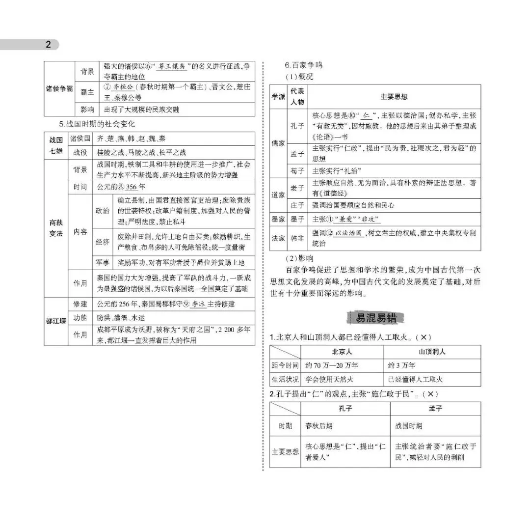 中考历史知识点总结1(可下载,PDF电子打印版,推荐收藏) 第2张