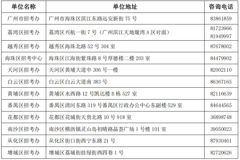 2026广州中考填报志愿的时间和流程是怎样的? 第14张