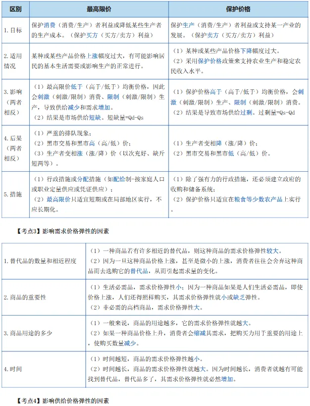 2026年《中级经济基础》历年高频真题考点 第3张