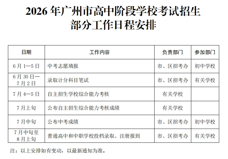 2026广州中考填报志愿的时间和流程是怎样的? 第17张