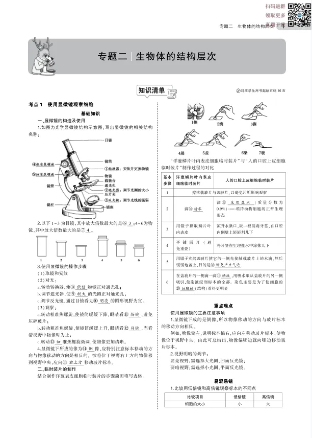 中考生物丨总复习专题知识要点(56页) 第4张 中考生物丨总复习专题知识要点(56页) 第4张
